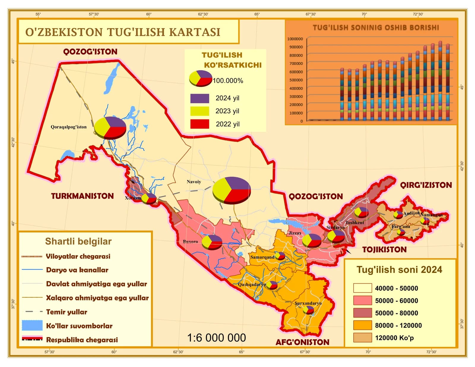 O'ZBEKISTON TUG'ILISH KARTASI