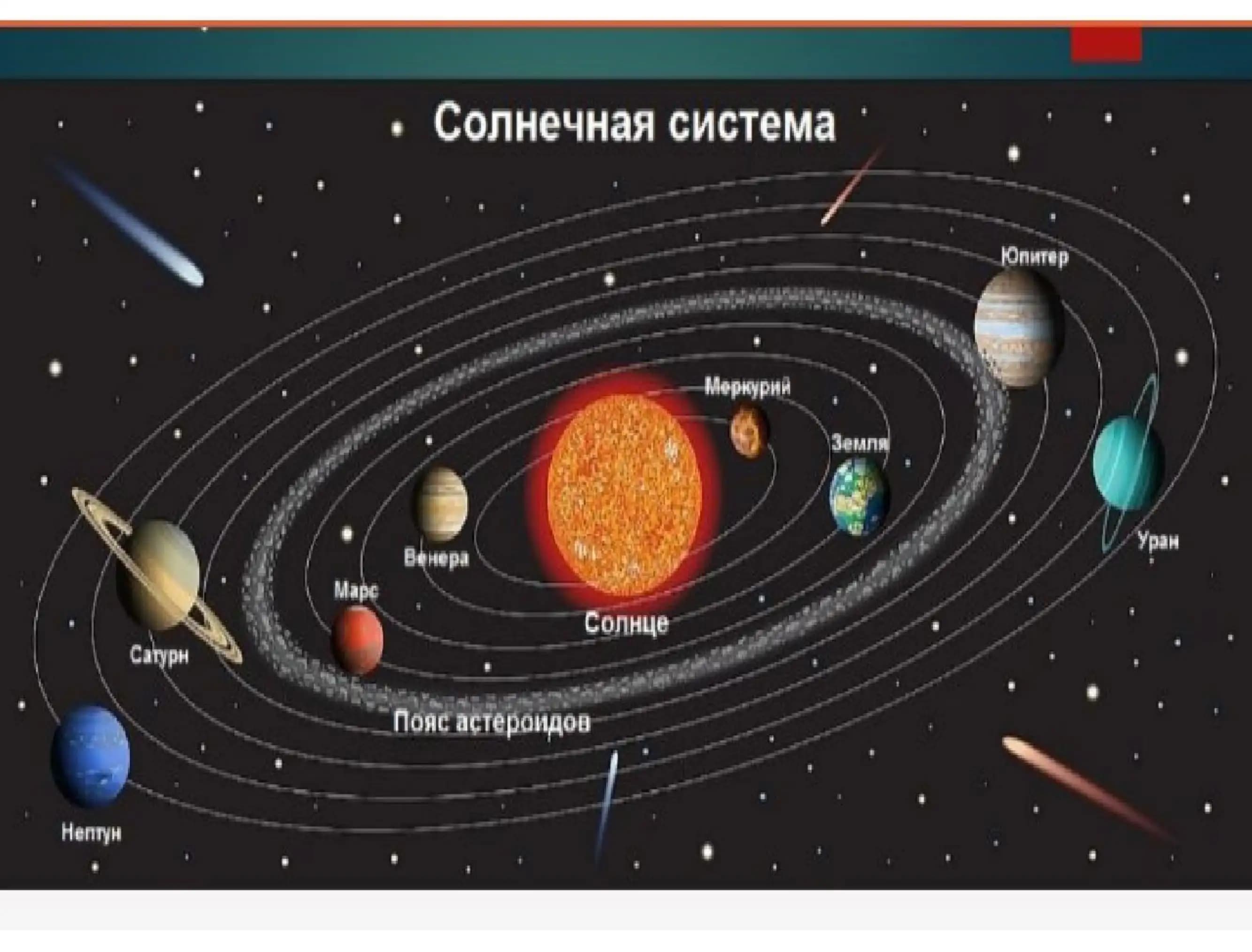 quyosh sistemasi
