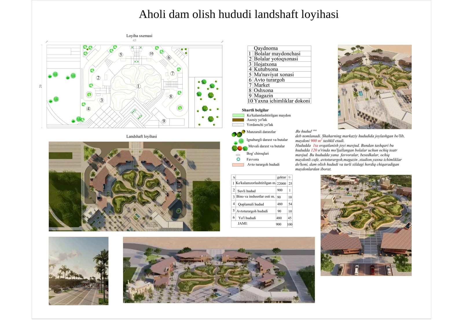 Aholi dam olish hududi landshaft loyihasi