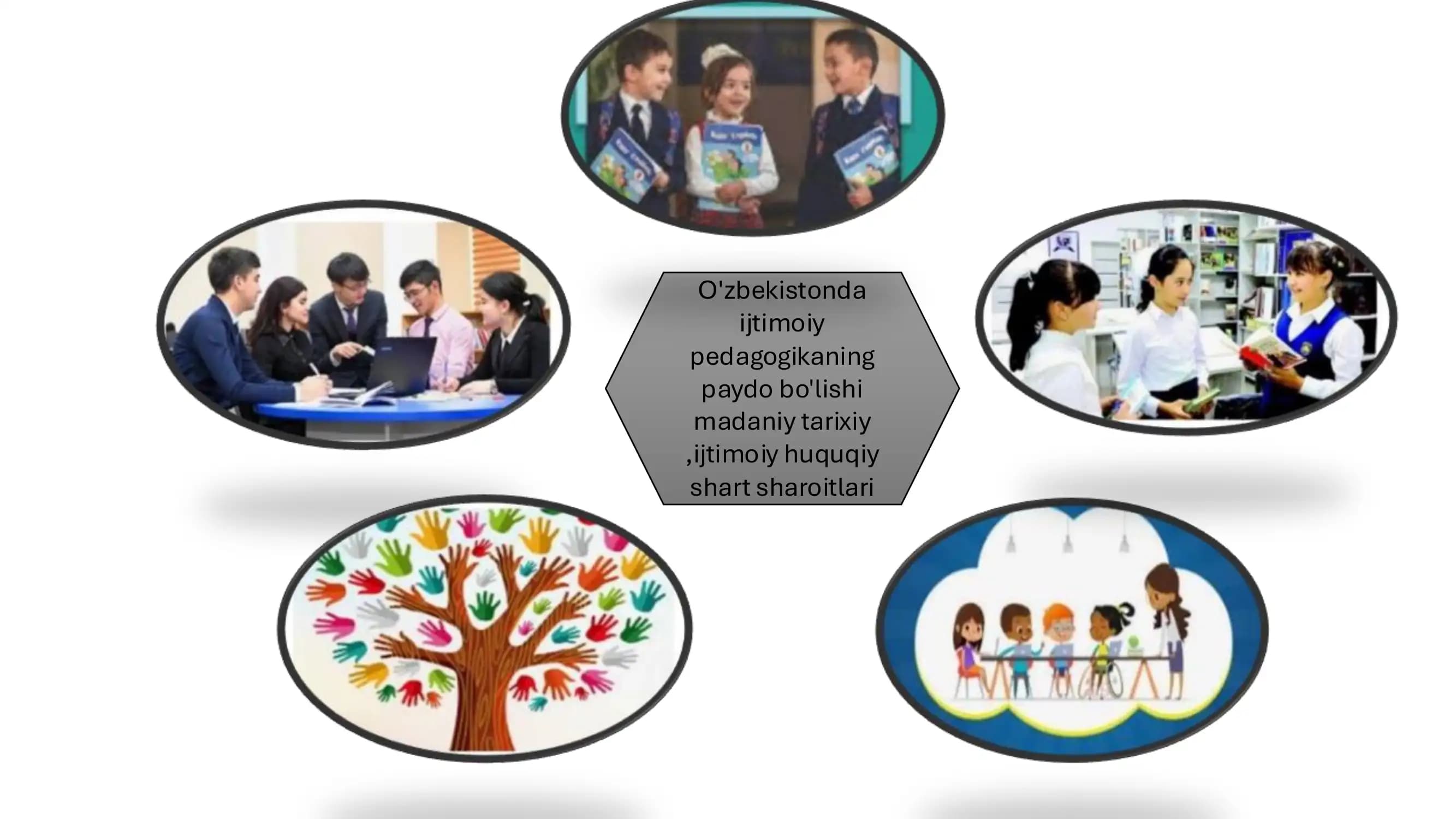 Ijtimoiy Pedagogika