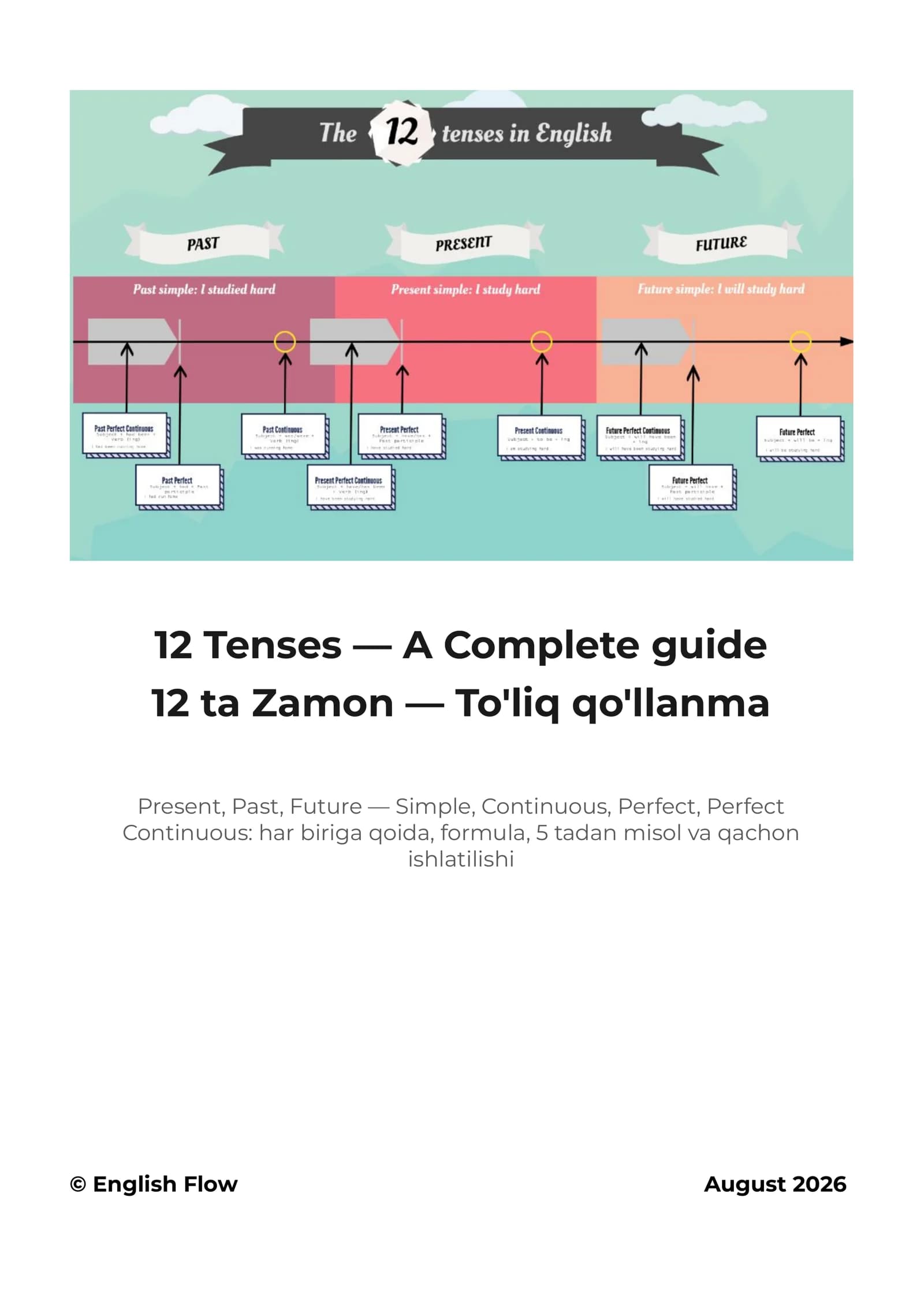 12 Tenses — A Complete guide