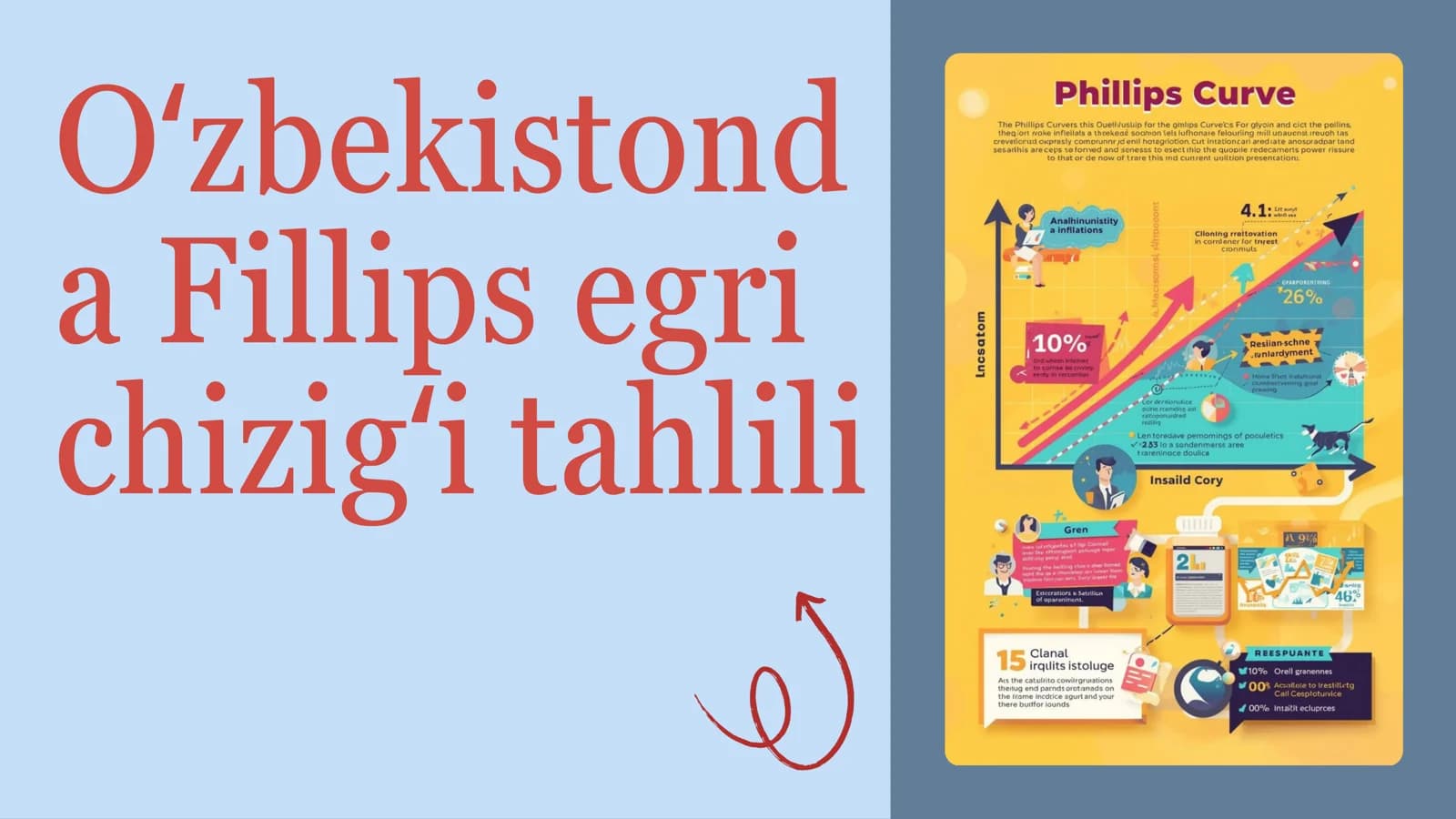 Oʻzbekistonda Fillips egri chizigʻi tahlili