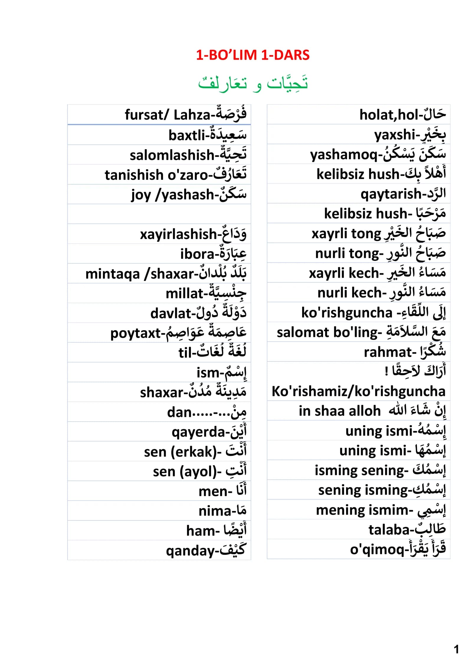 Arab tili A1 soʻz boyligi