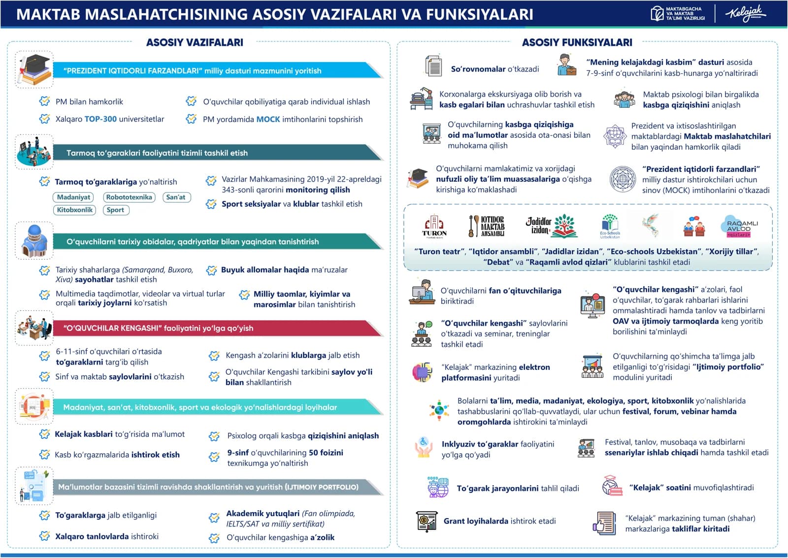 PM bilan hamkorlik