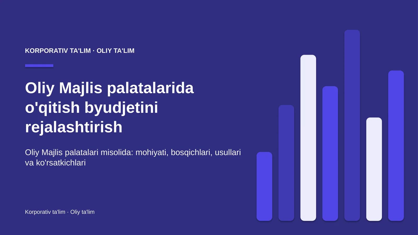 oliy majlis palatalarida o'qitish byudjetini rejalashtirish 6510