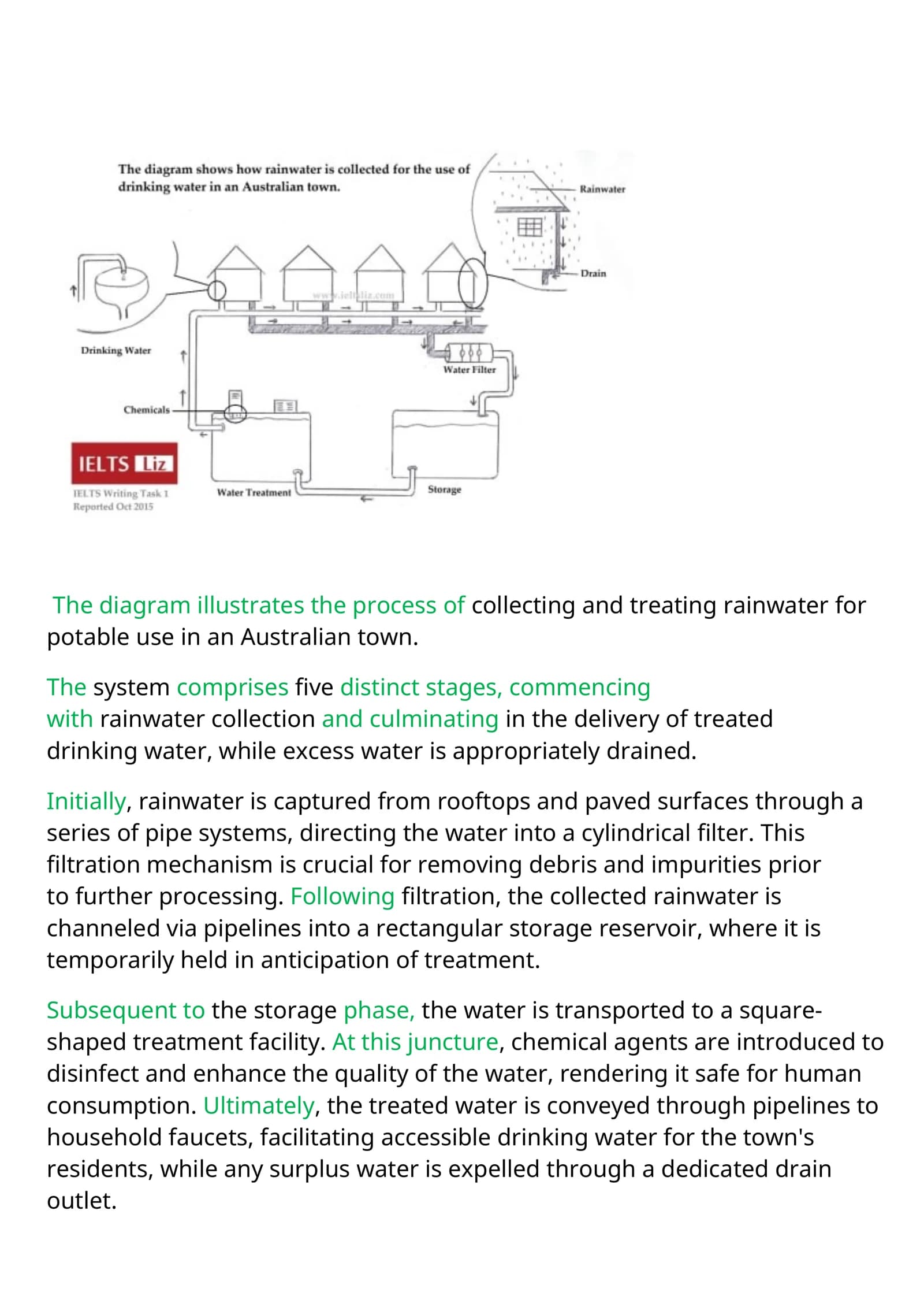 Mavzu: Collect rainwater for potable use in an Australian town