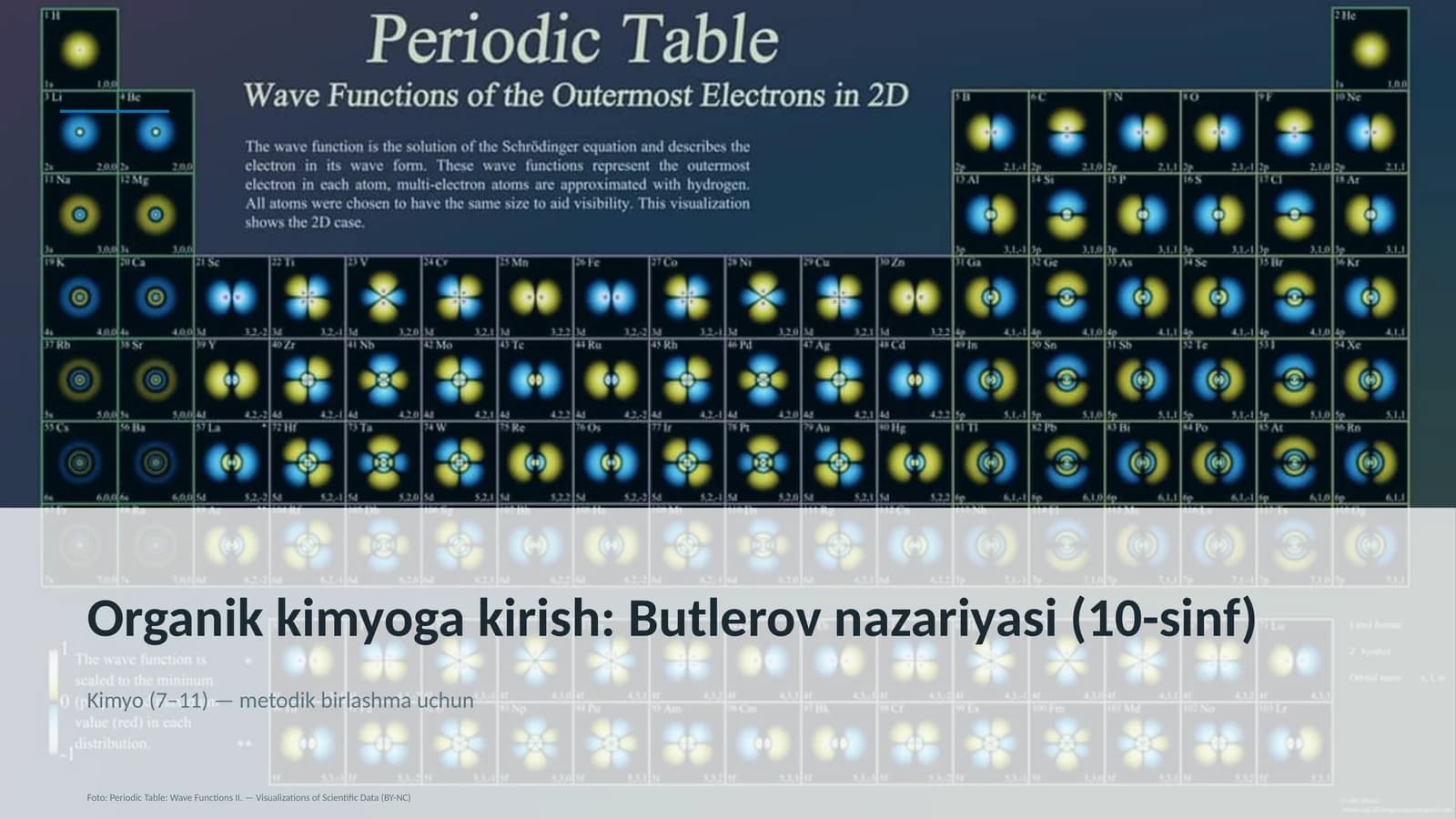 Organik kimyoga kirish: Butlerov nazariyasi (10-sinf)