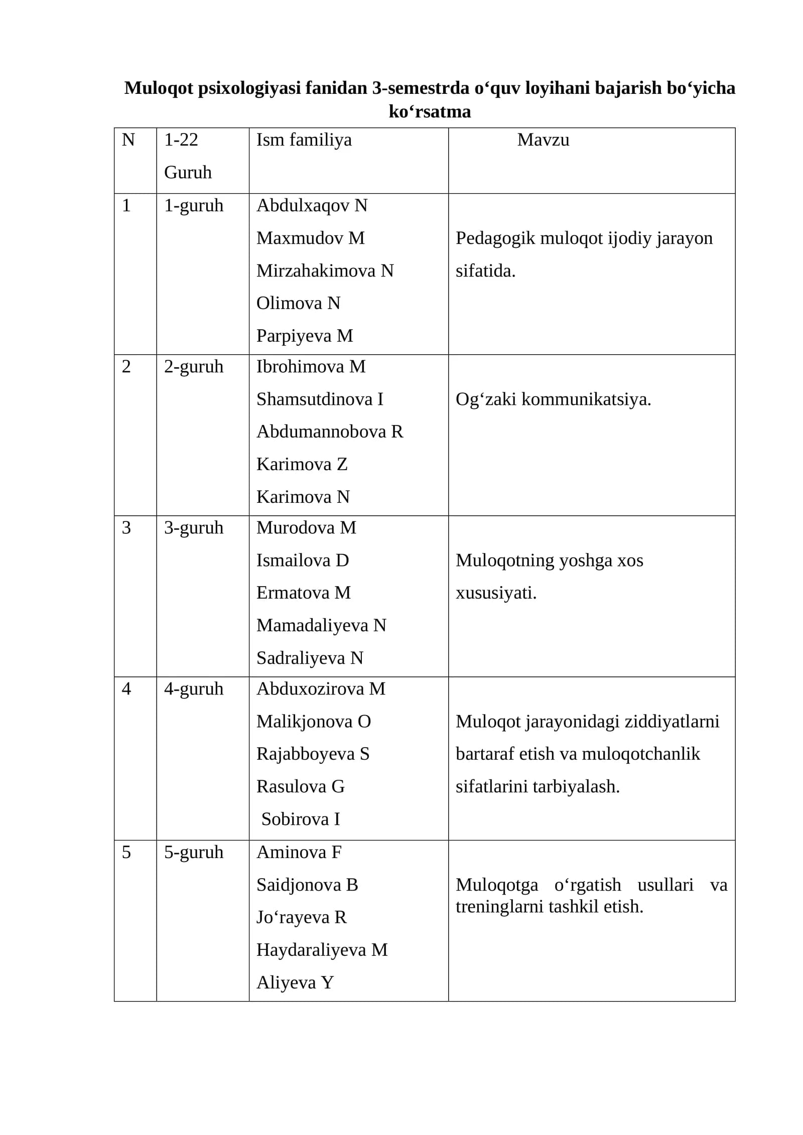 Muloqot psixologiyasi fanidan 3-semestrda o‘quv loyihani bajarish bo‘yicha ko‘rsatma