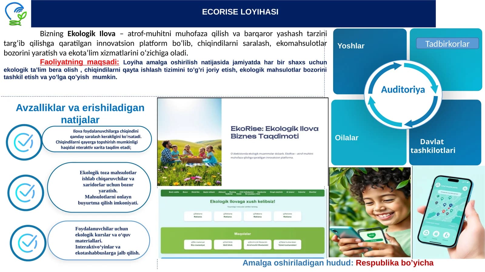 ECORISE LOYIHASI