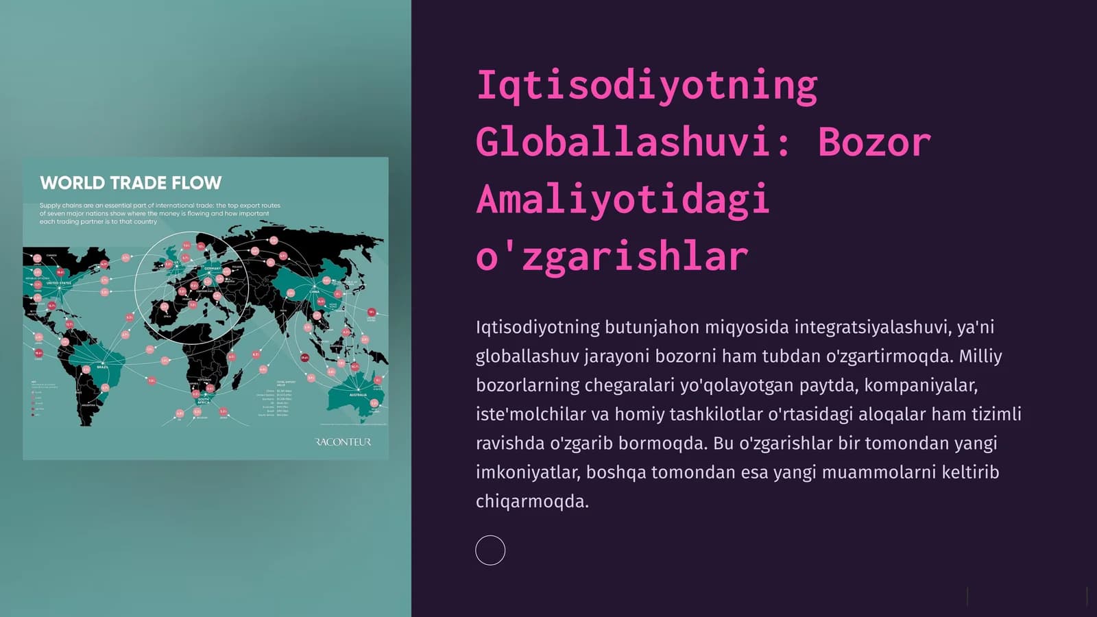 Iqtisodiyotning Globallashuvi: Bozor Amaliyotidagi o'zgarishlar