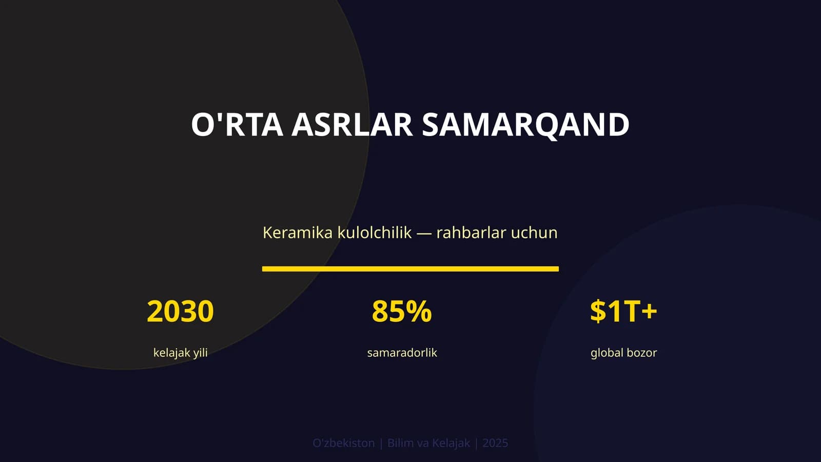 O'rta asrlar Samarqand