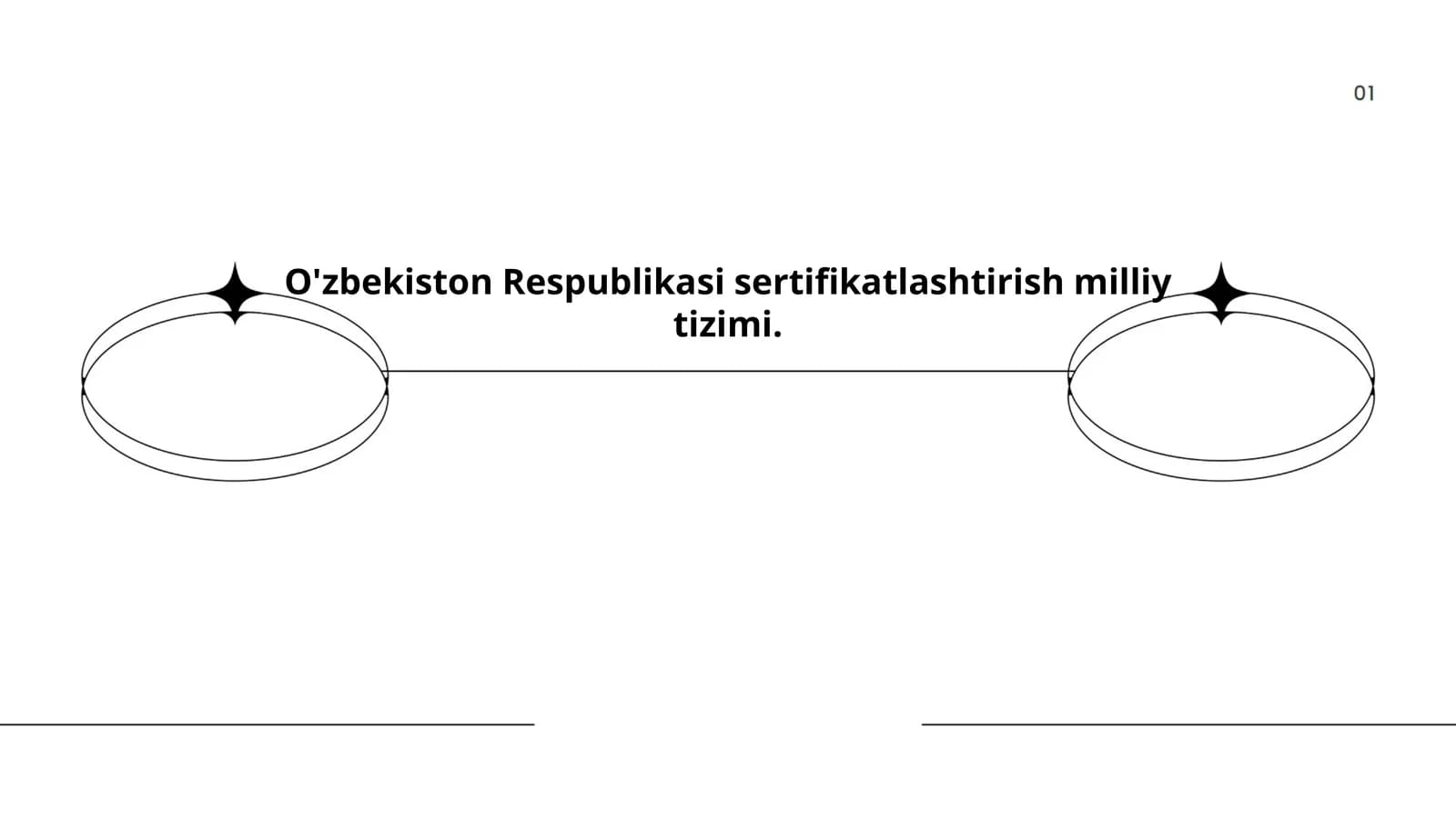 O'zbekiston Respublikasi sertifikatlashtirish milliy tizimi