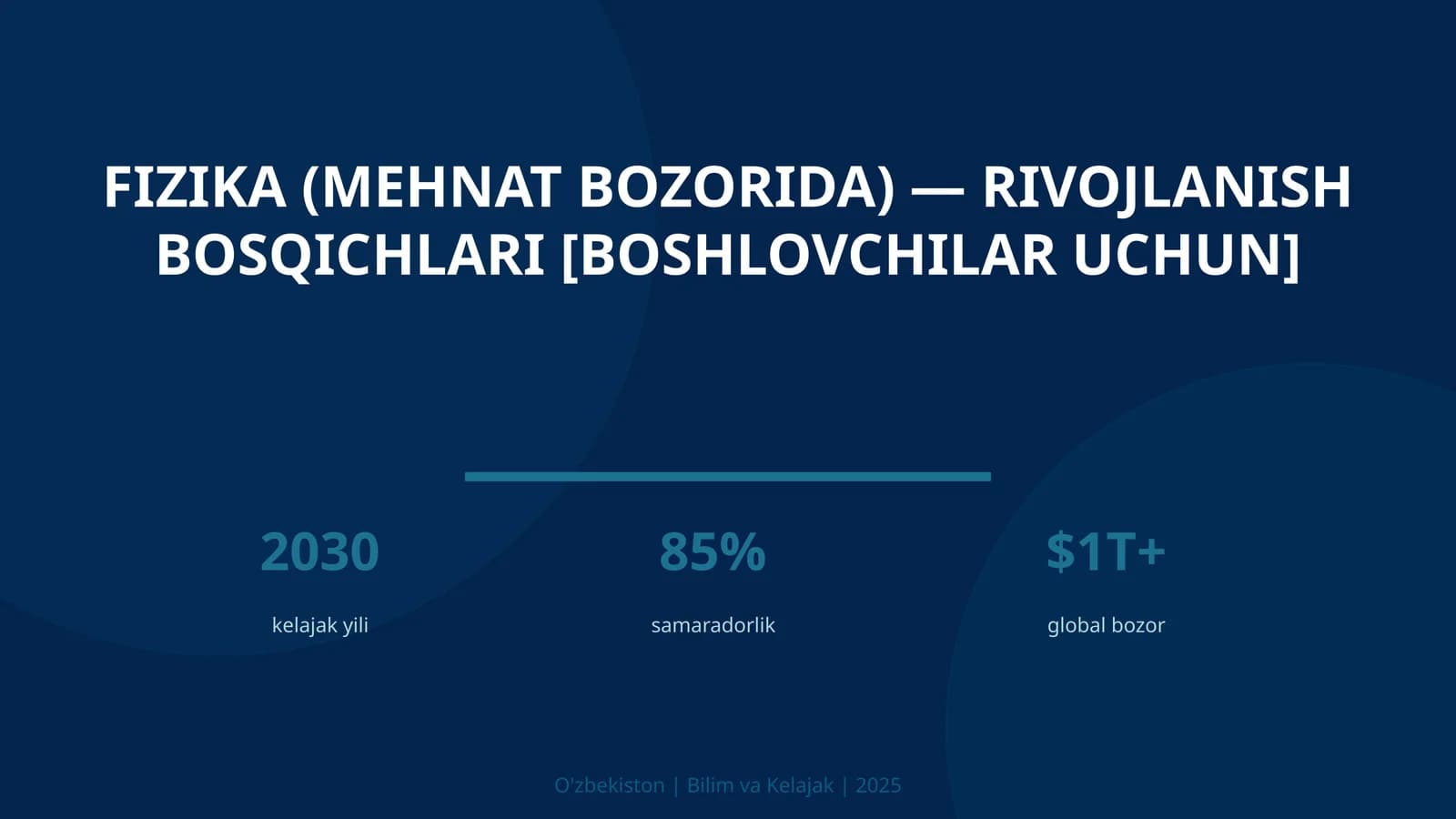 Fizika (mehnat bozorida) — rivojlanish bosqichlari [boshlovchilar uchun]