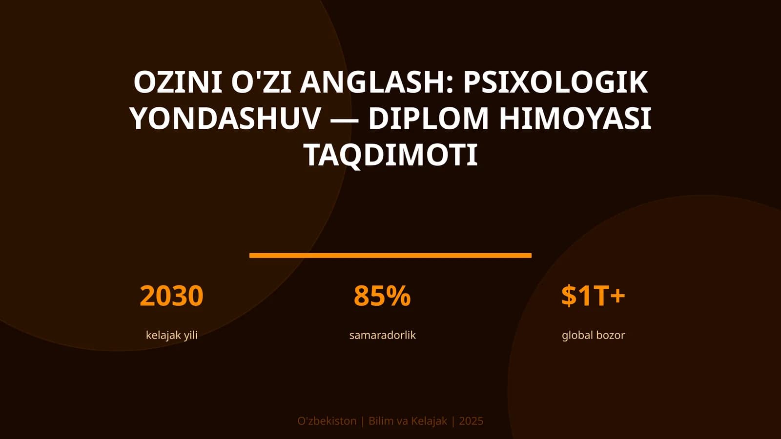 Ozini o'zi anglash: psixologik yondashuv — diplom himoyasi taqdimoti