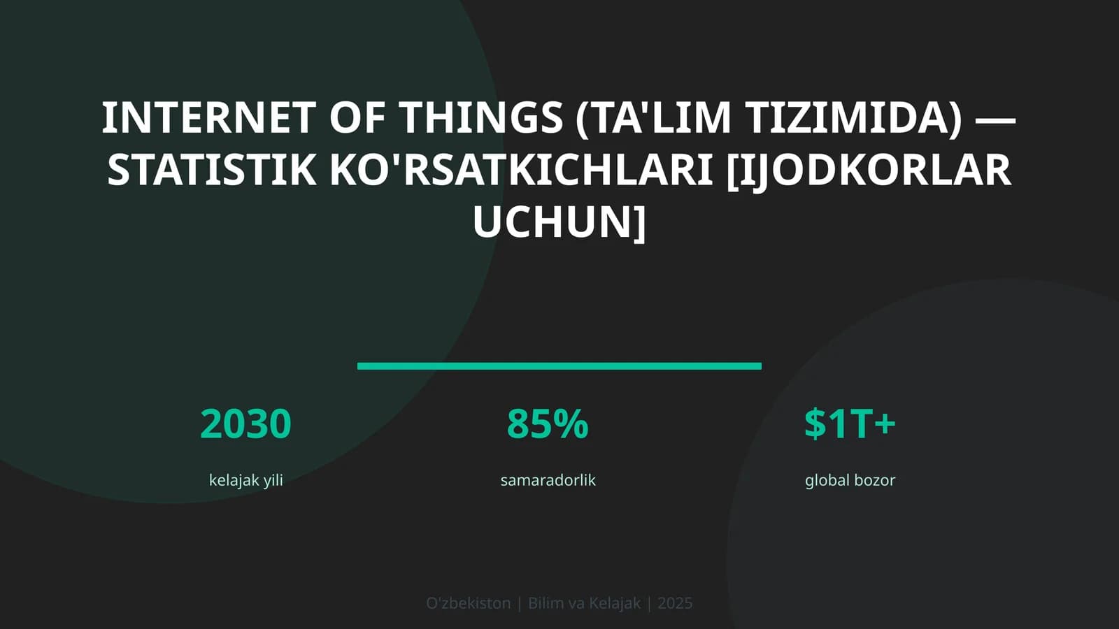 Internet of Things (Ta'lim Tizimida) - Statistik Ko'rsatkichlari [Ijodkorlar Uchun]