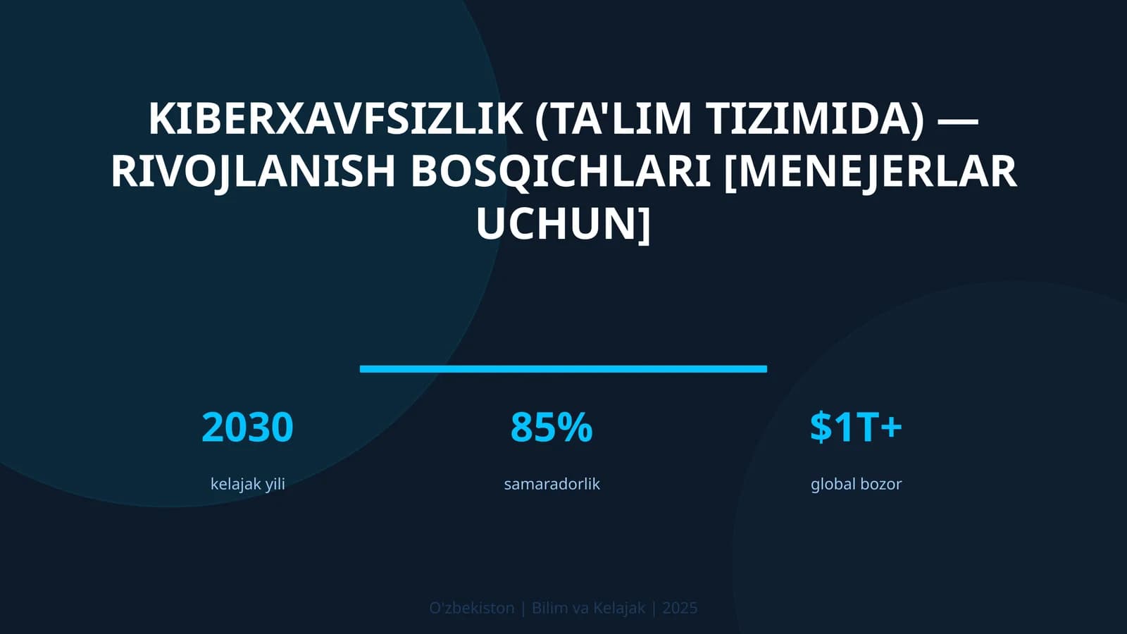 KIBERXAVFSIZLIK (TA'LIM TIZIMIDA) — RIVOJLANISH BOSQICHLARI [MENEJERLAR UCHUN]