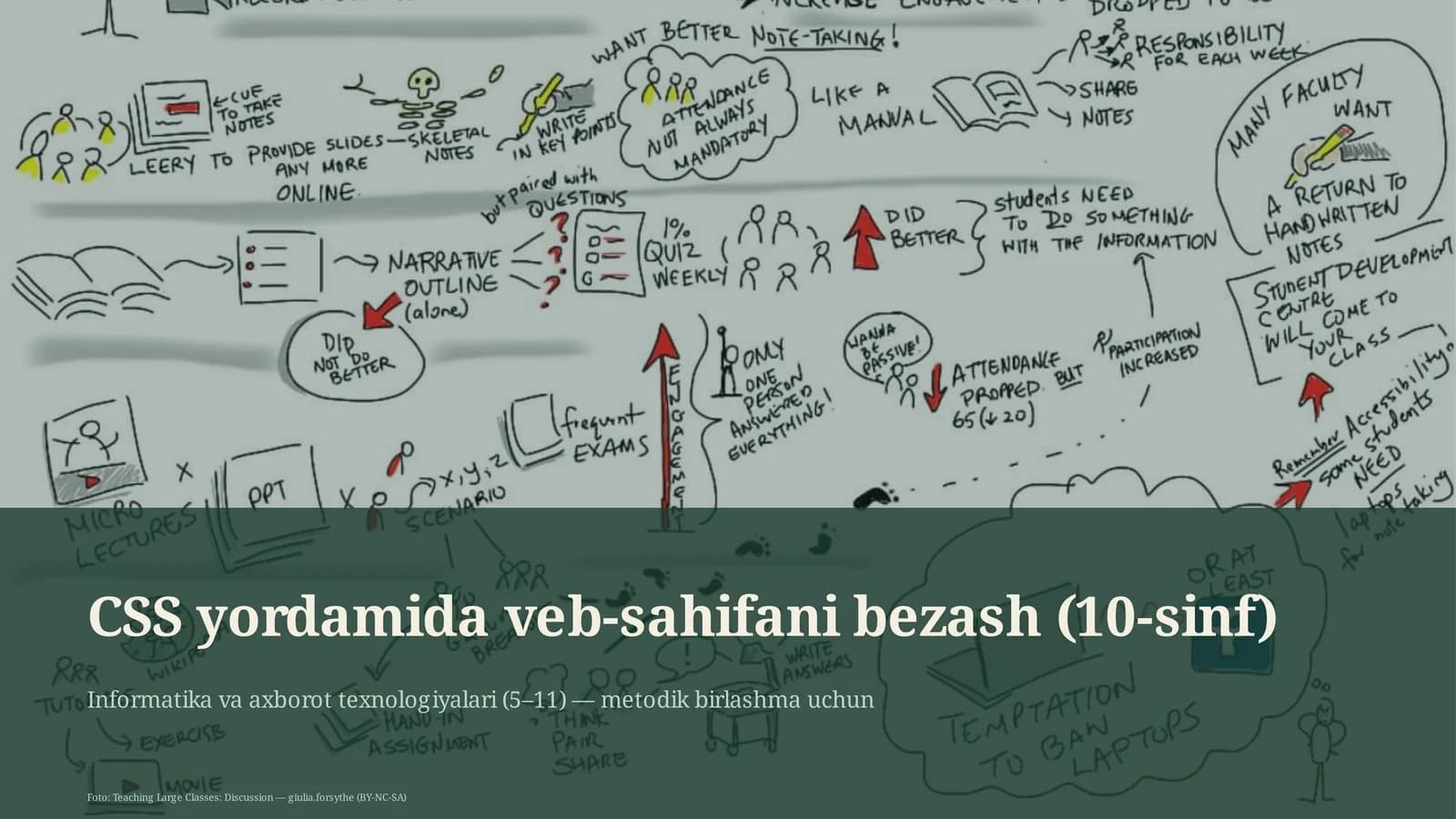 Informatika va axborot texnologiyalari (5–11) — metodik birlashma uchun