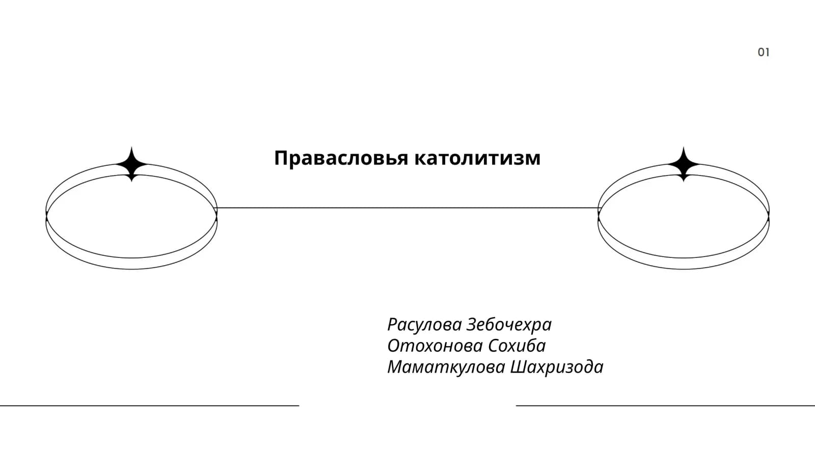 Православья католицизм