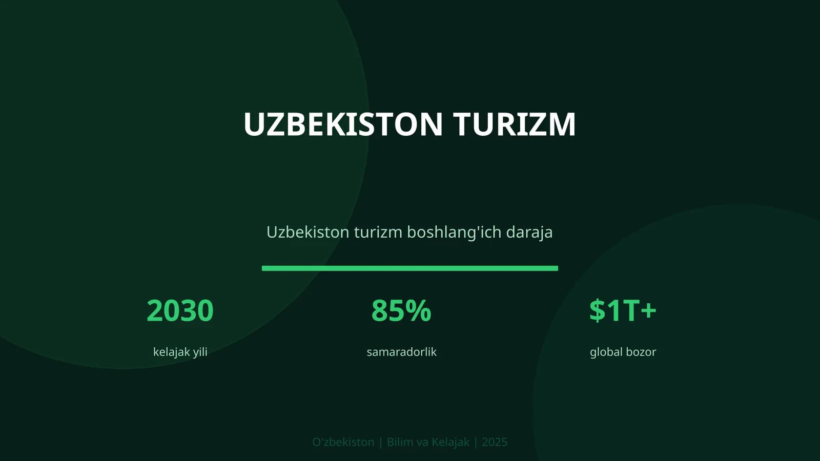 Uzbekiston turizm