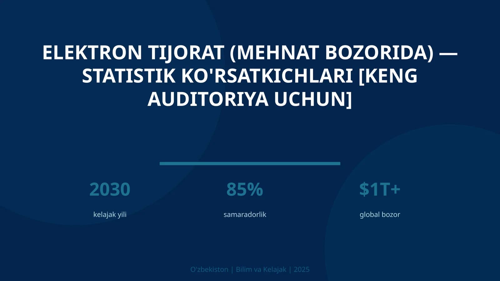 Elektron tijorat (mehnat bozorida) — statistik ko'rsatkichlari [keng auditoriya uchun]