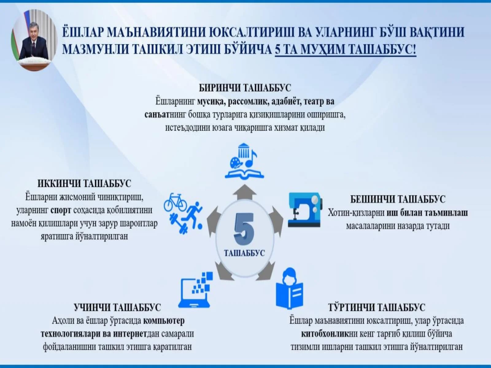 Хом-ашё бозаси ва ундан фойдаланиш имконияти