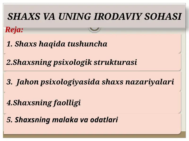 SHAXSVA UNING IRODAVIY SOHASI