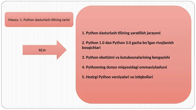 Python dasturlash tilining tarixi