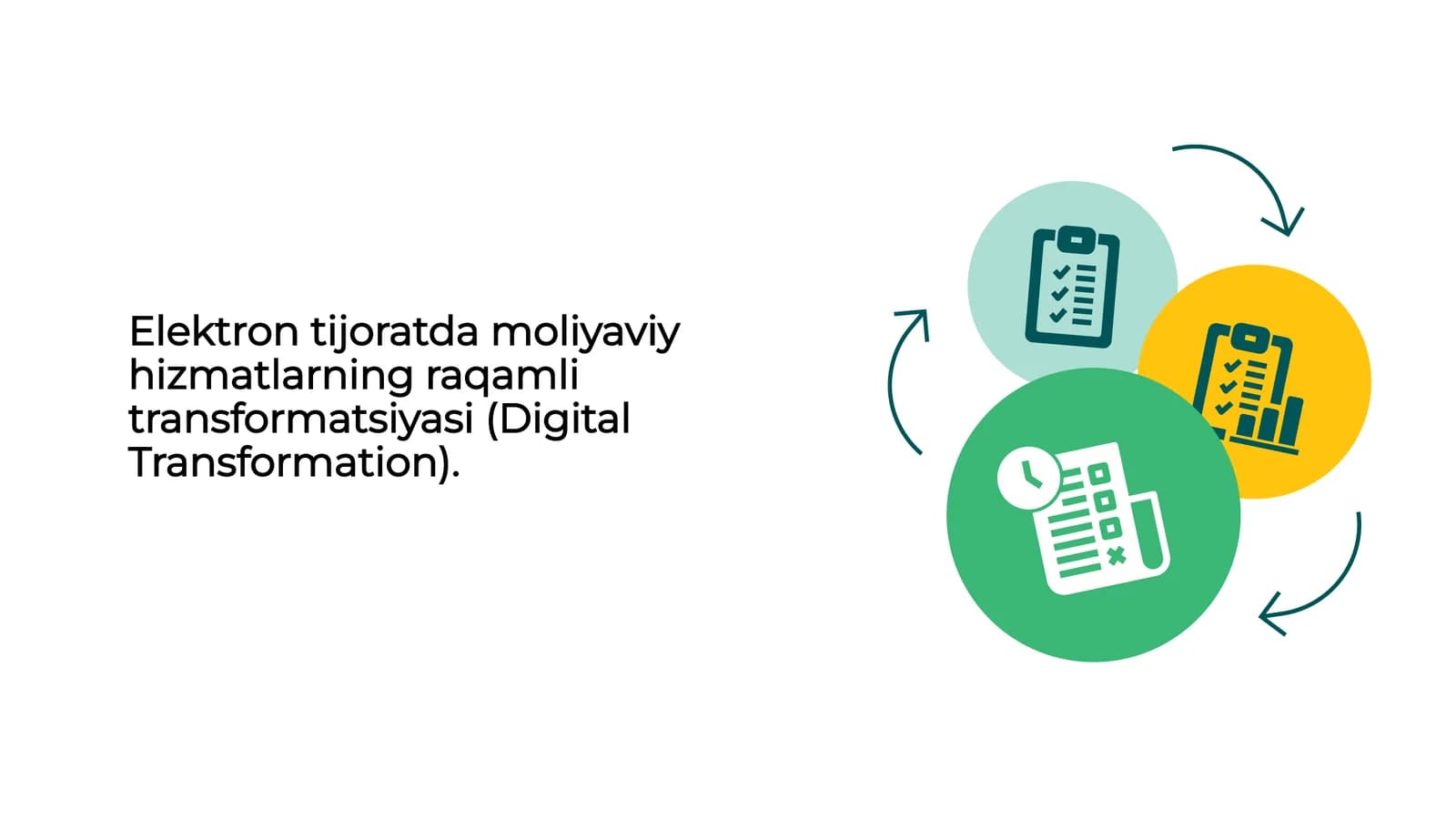 Elektron tijoratda moliyaviy hizmatlarning raqamli transformatsiyasi (Digital Transformation)
