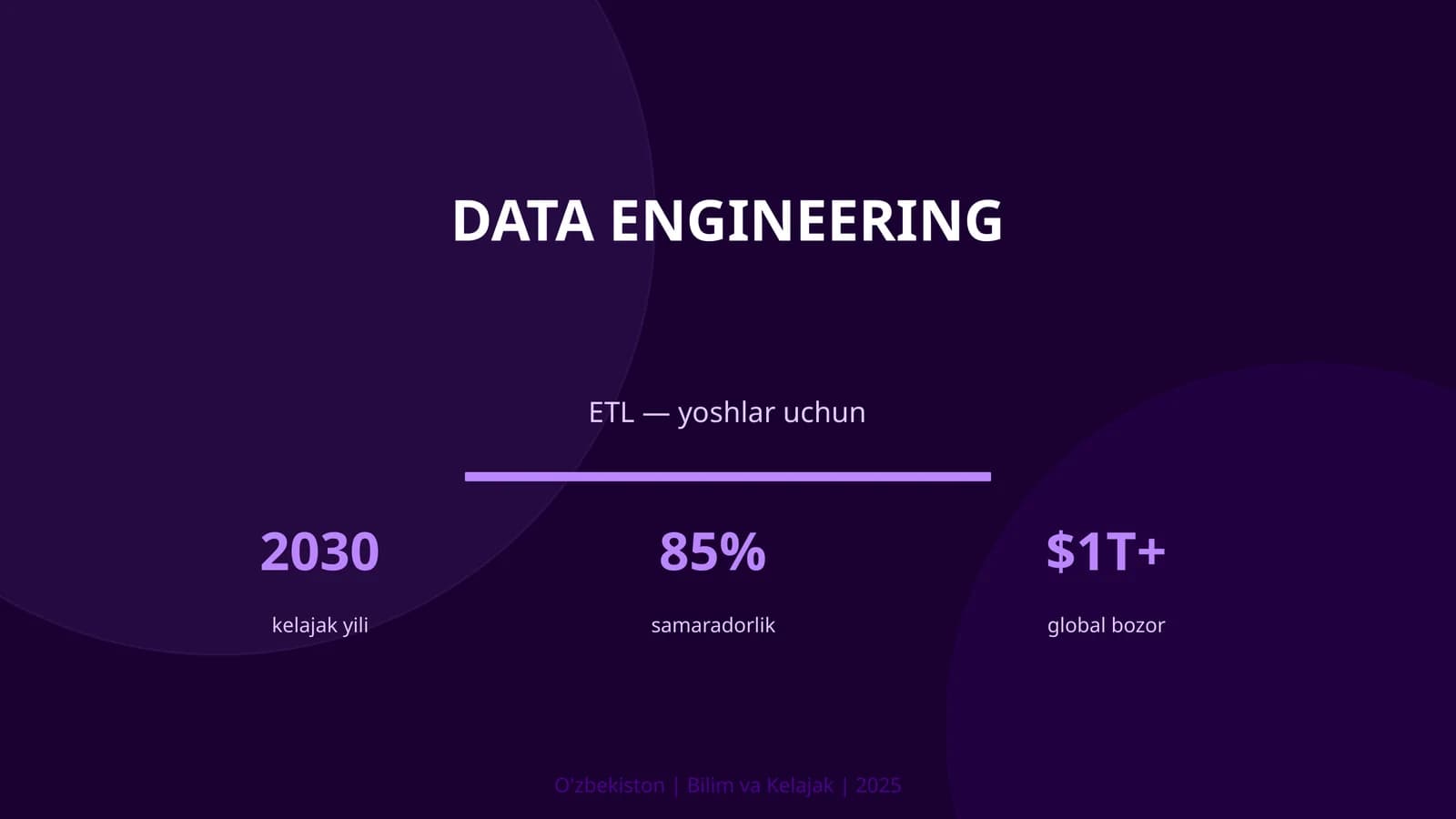 Data Engineering — bu IT sohasining eng muhim yo'nalishlaridan biri