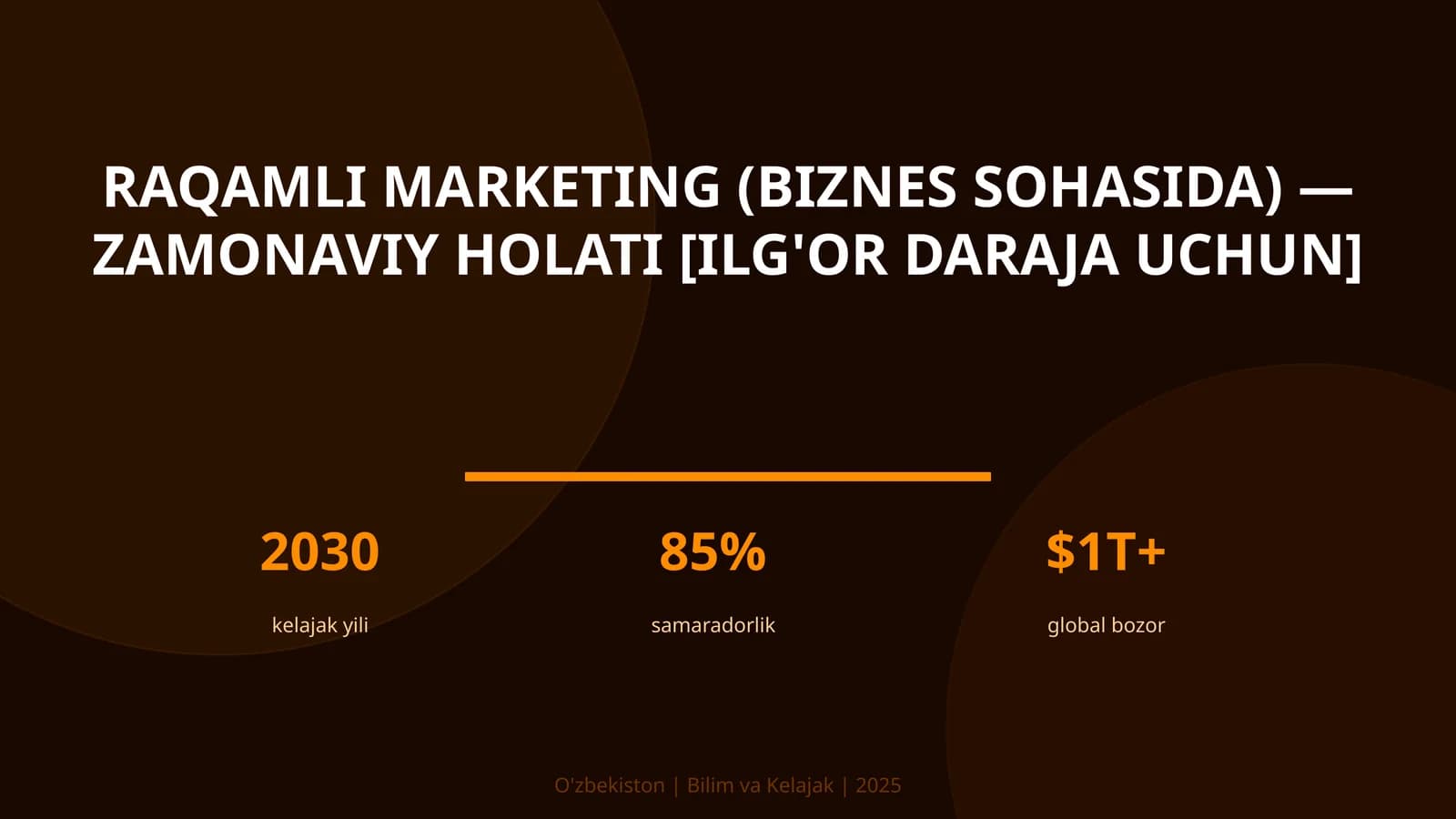Raqamli marketing (biznes sohasida) — zamonaviy holati [ilg'or daraja uchun]