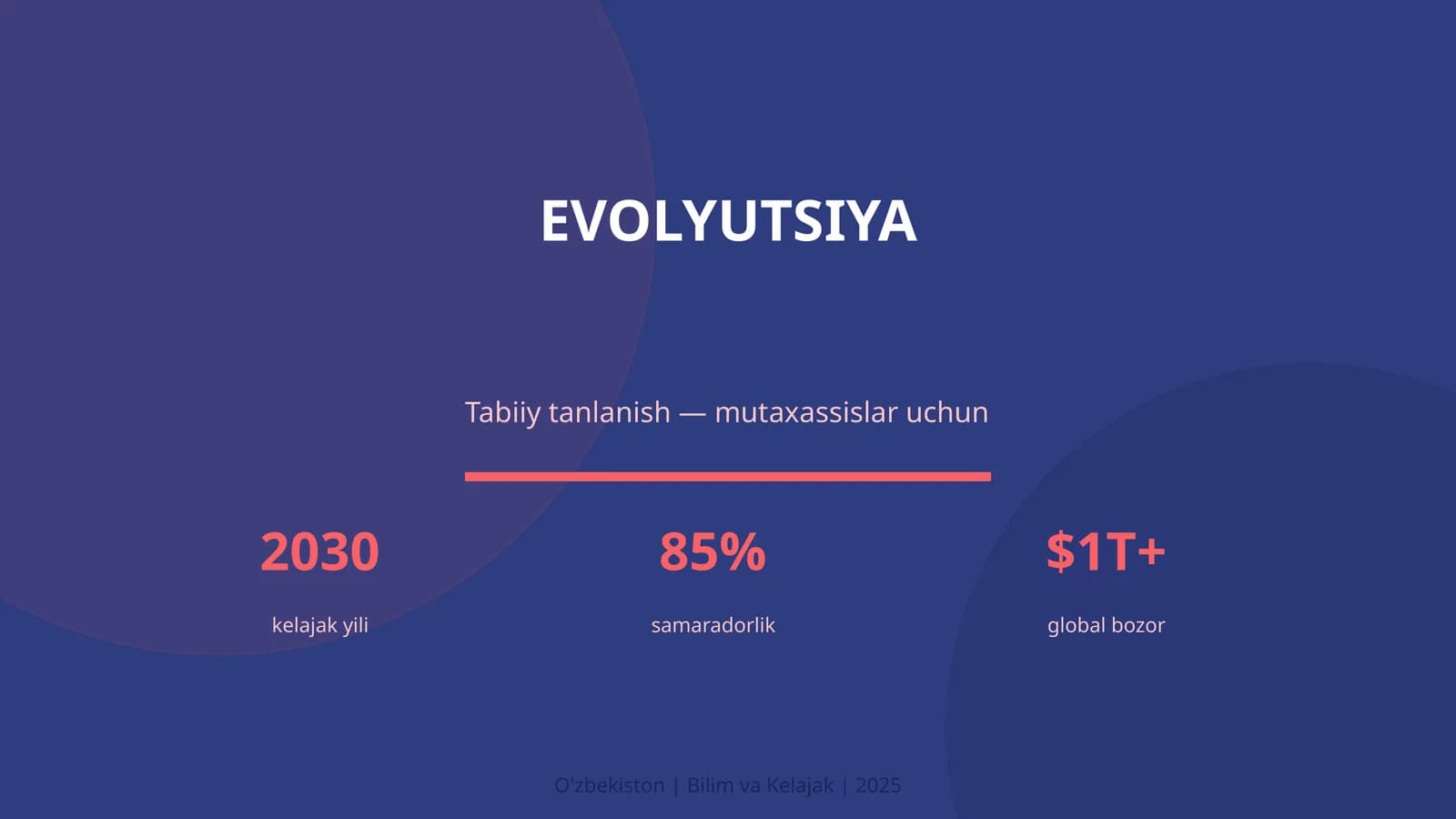 Evolyutsiya