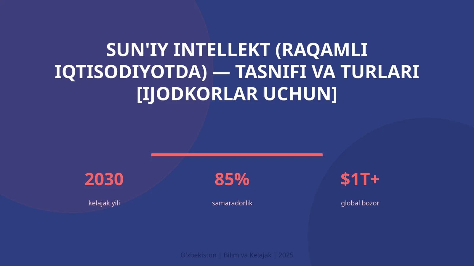 Sun'iy Intellekt (Raqamli Iqtisodiyotda) — Tasnifi va Turlari [Ijodkorlar Uchun]