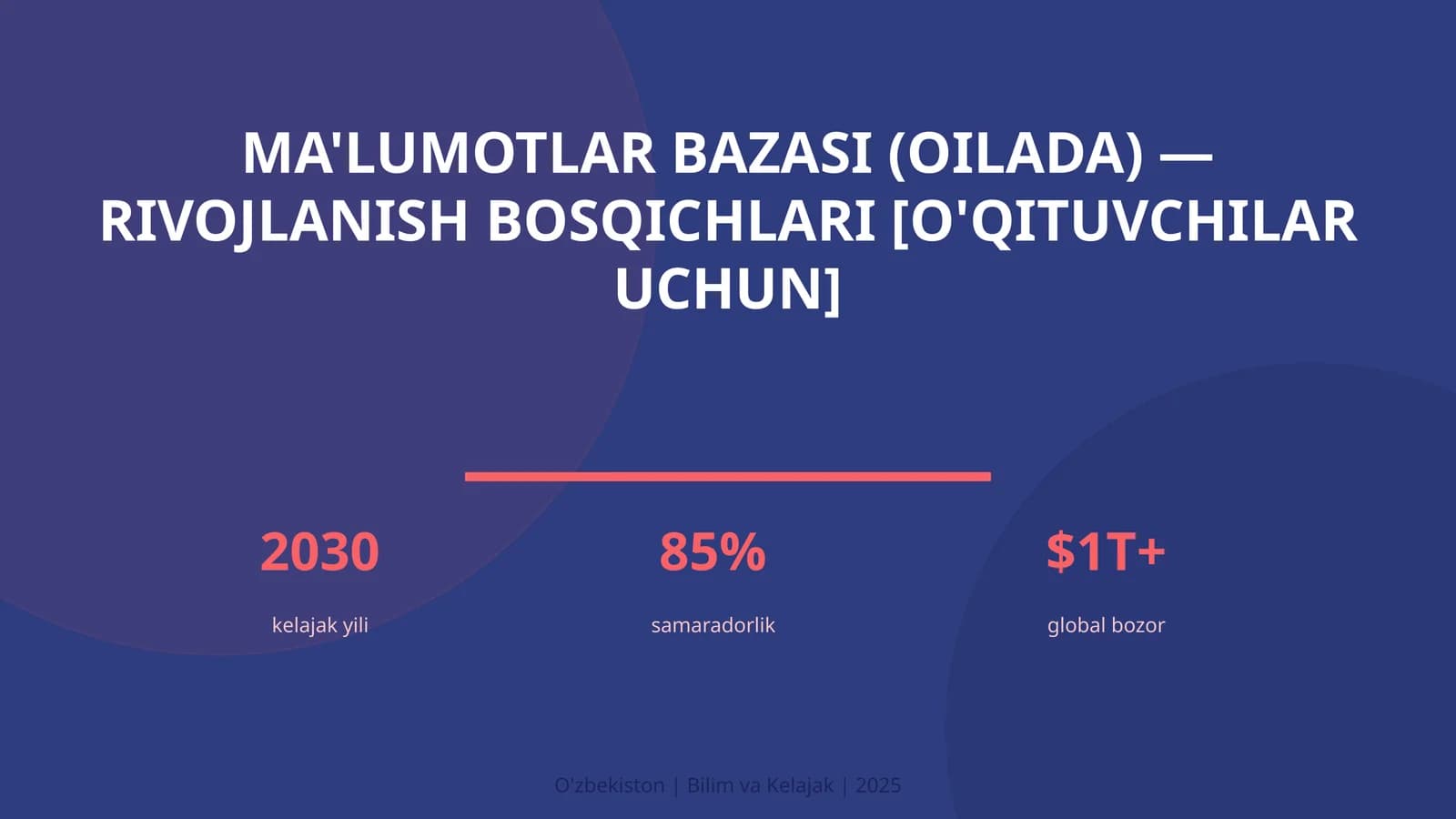 Ma'lumotlar bazasi (oilada) — rivojlanish bosqichlari [o'qituvchilar uchun]