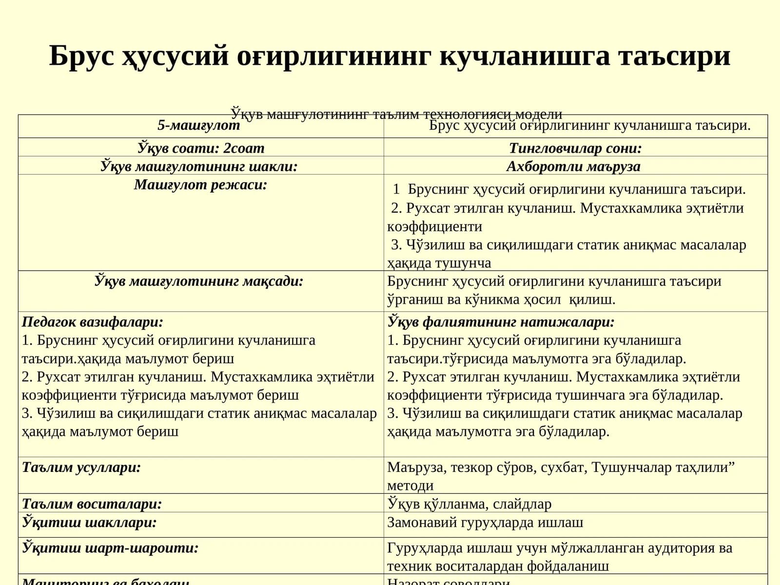 Брус ҳусусий оғирлигининг кучланишга таъсири