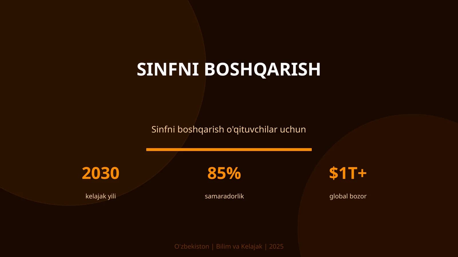 Sinfni boshqarish