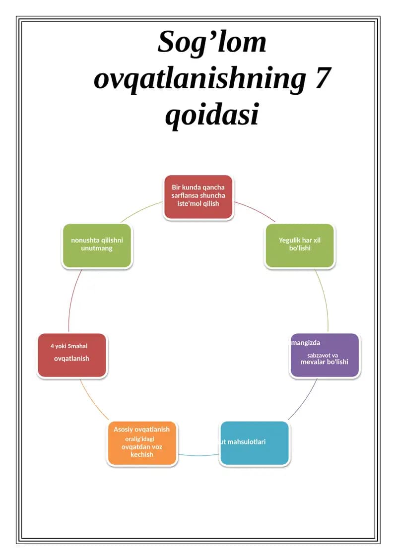 Sog’lom ovqatlanishning 7 qoidasi