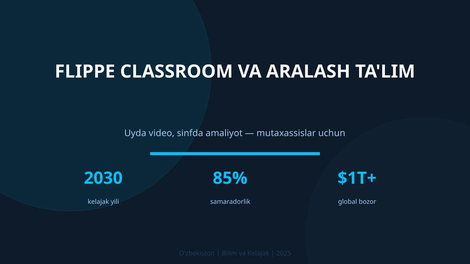 Flippe classroom va aralash ta'lim