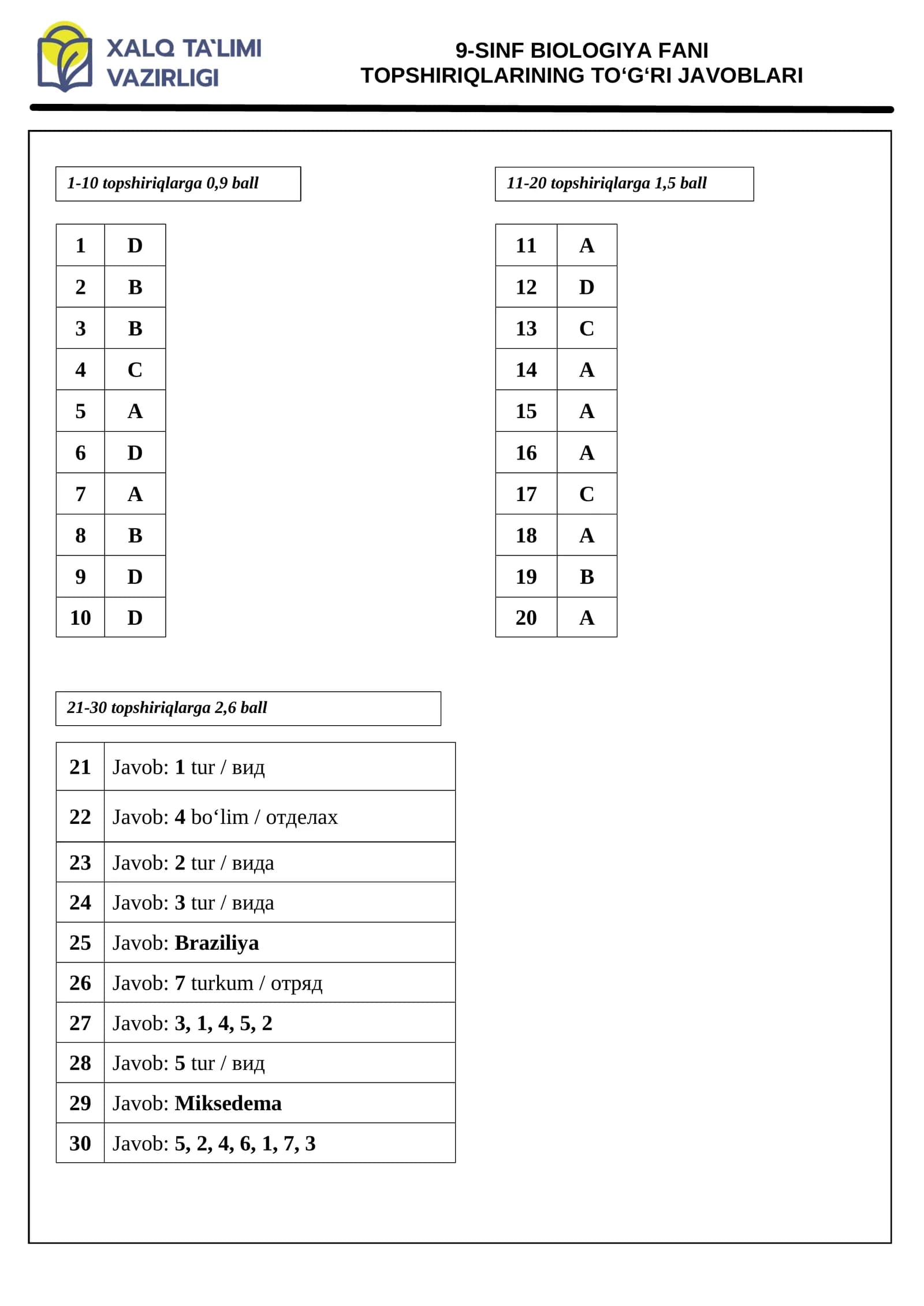 9-SINF BIOLOGIYA FANI TOPSHIRIQLARINING TO‘G‘RI JAVOBLARI