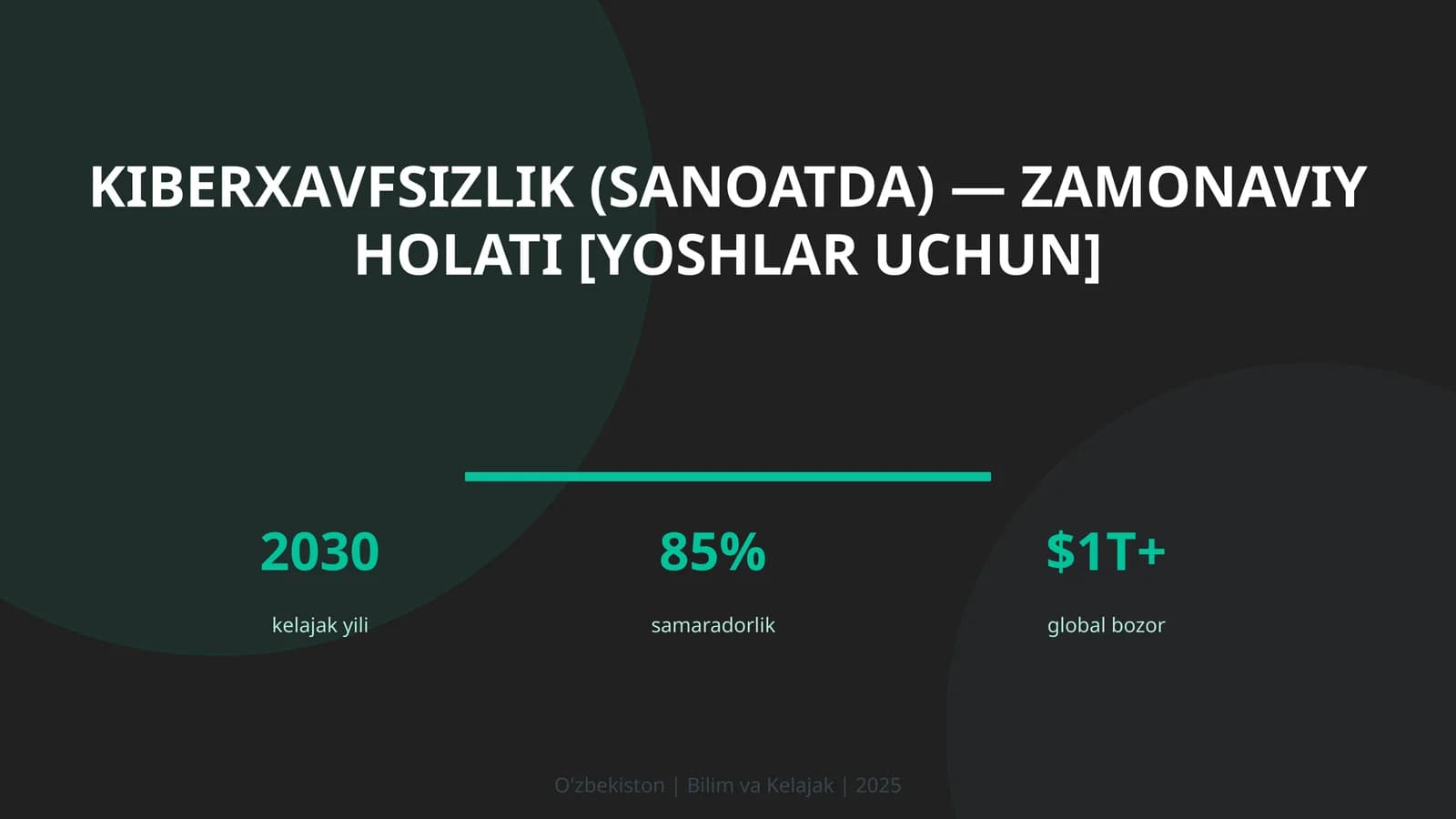 Kiberxavfsizlik (sanoatda) — zamonaviy holati [yoshlar uchun]