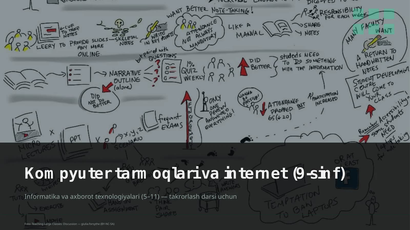 Kompyuter tarmoqlari va internet (9-sinf)