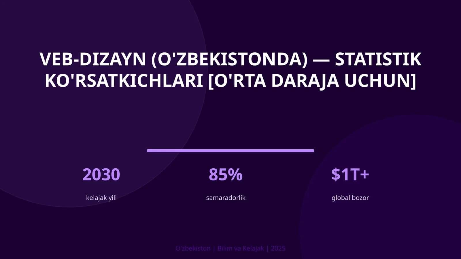 VEB-DIZAYN (O'ZBEKISTONDA) — STATISTIK KO'RSATKICHLARI [O'RTA DARAJA UCHUN]