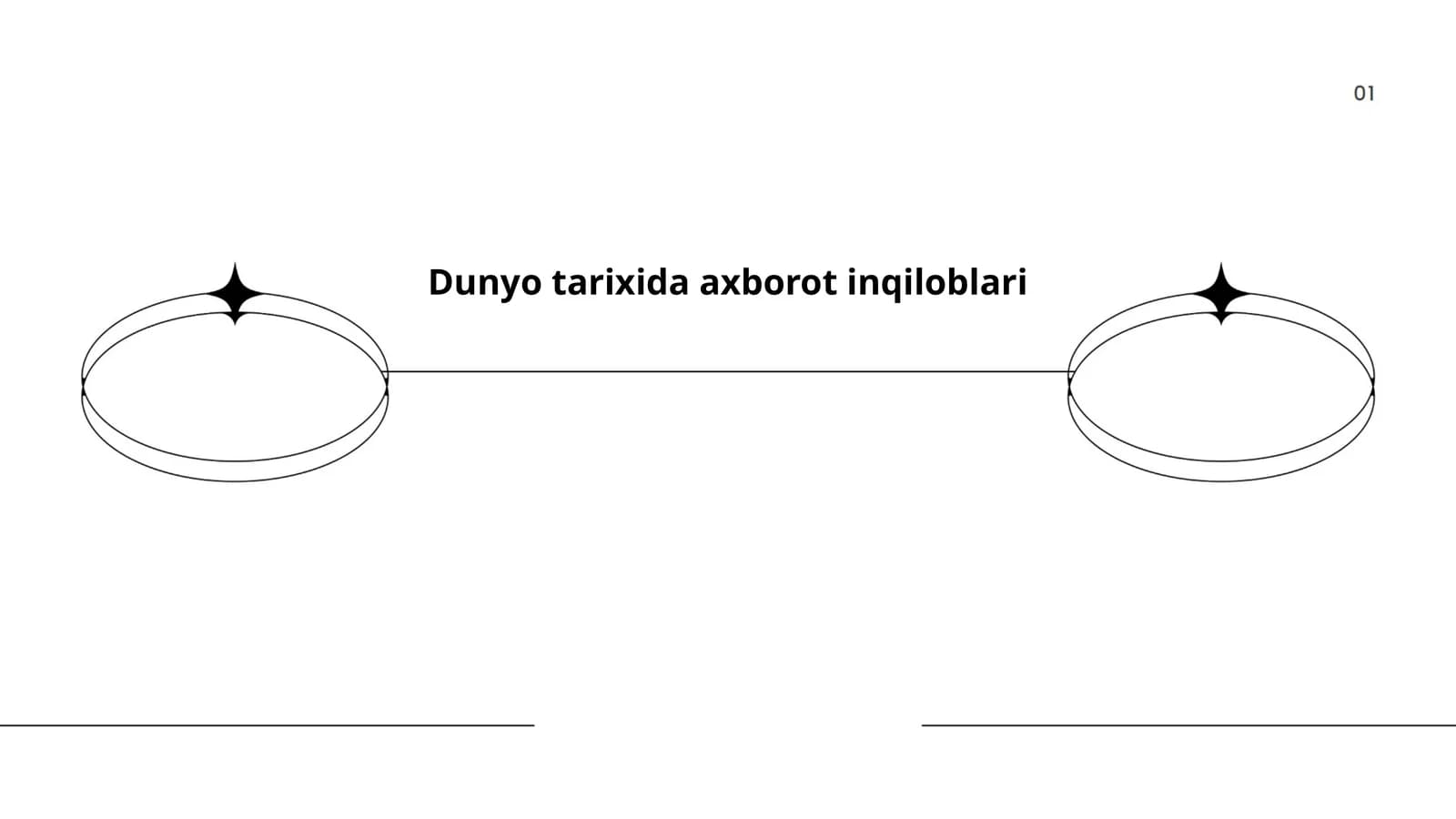 Dunyo tarixida axborot inqiloblari