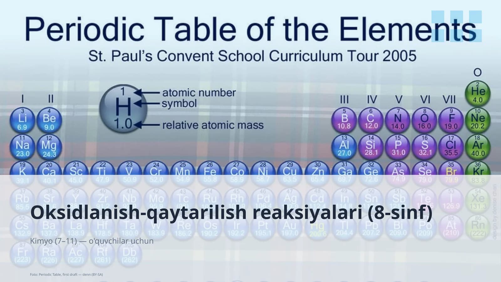 Oksidlanish-qaytarilish reaksiyalari (8-sinf)