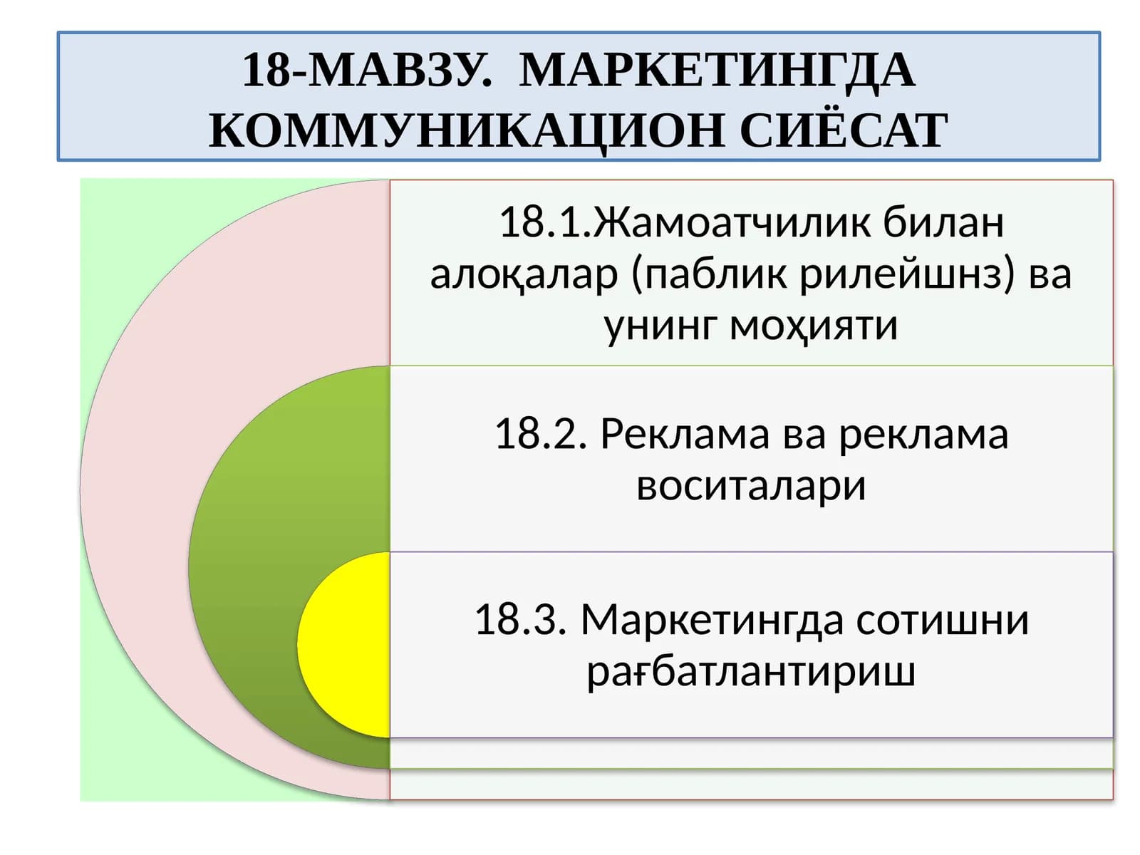 18-МАВЗУ. МАРКЕТИНГДА КОММУНИКАЦИОН СИЁСАТ