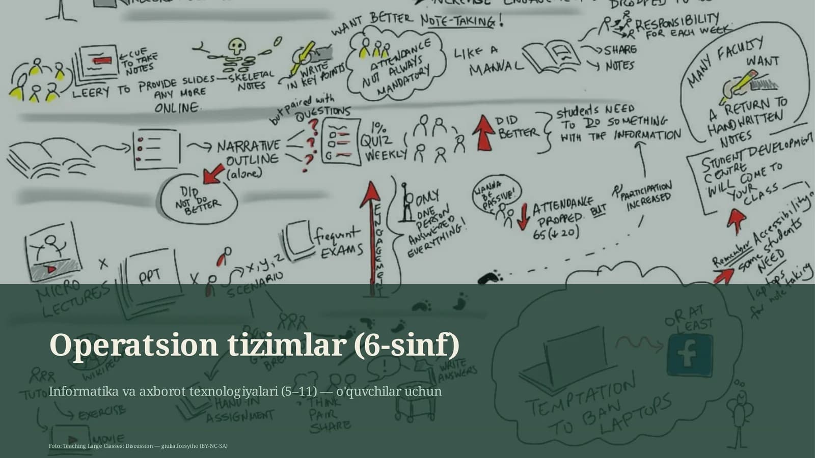 Operatsion tizimlar (6-sinf)