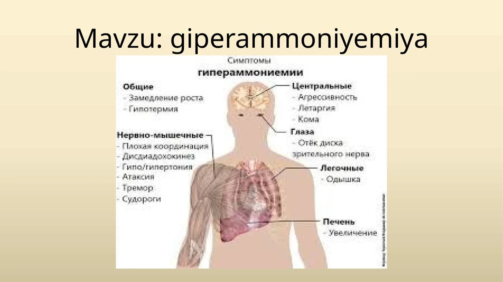 Giperammoniemiya