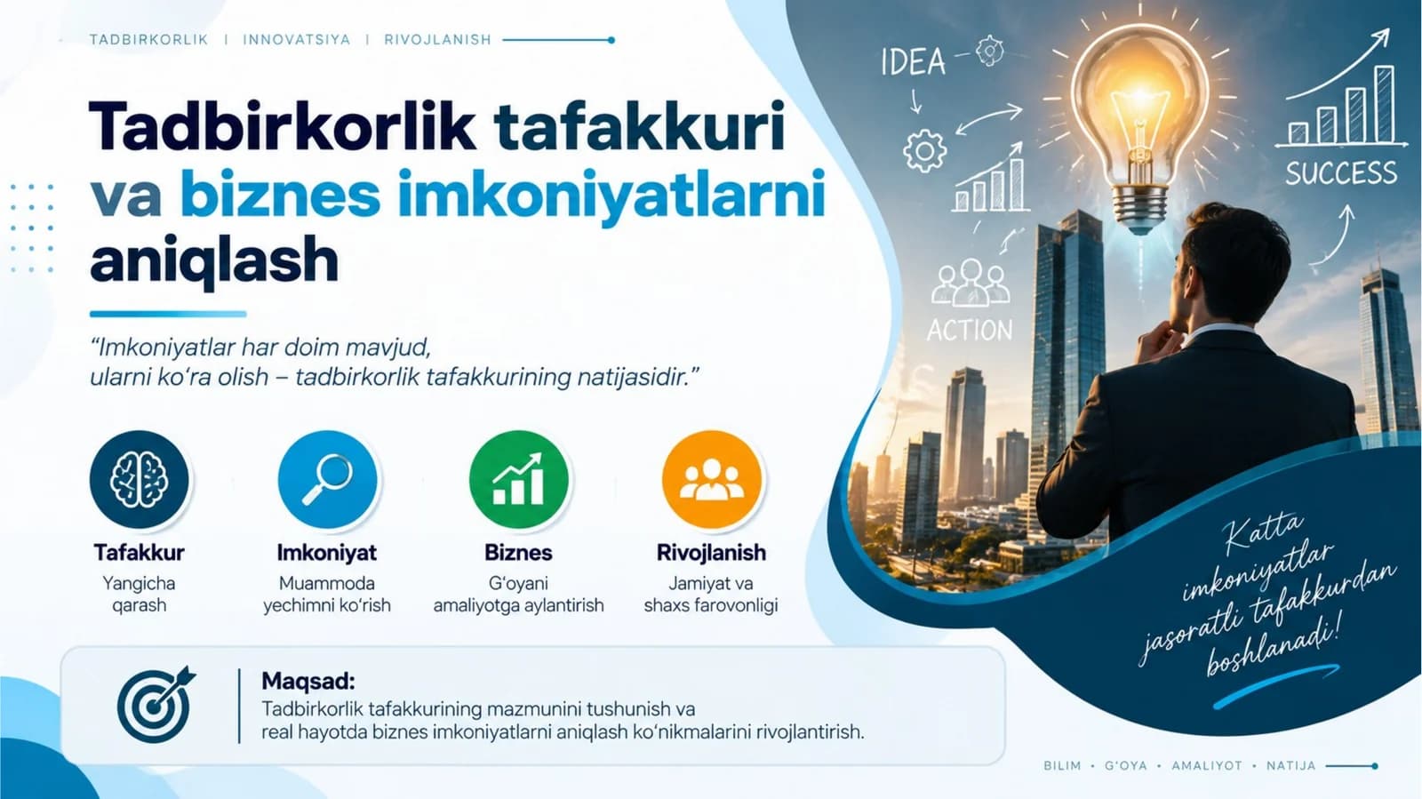 Tadbirkorlik tafakkuri va biznes imkoniyatlarni aniqlash
