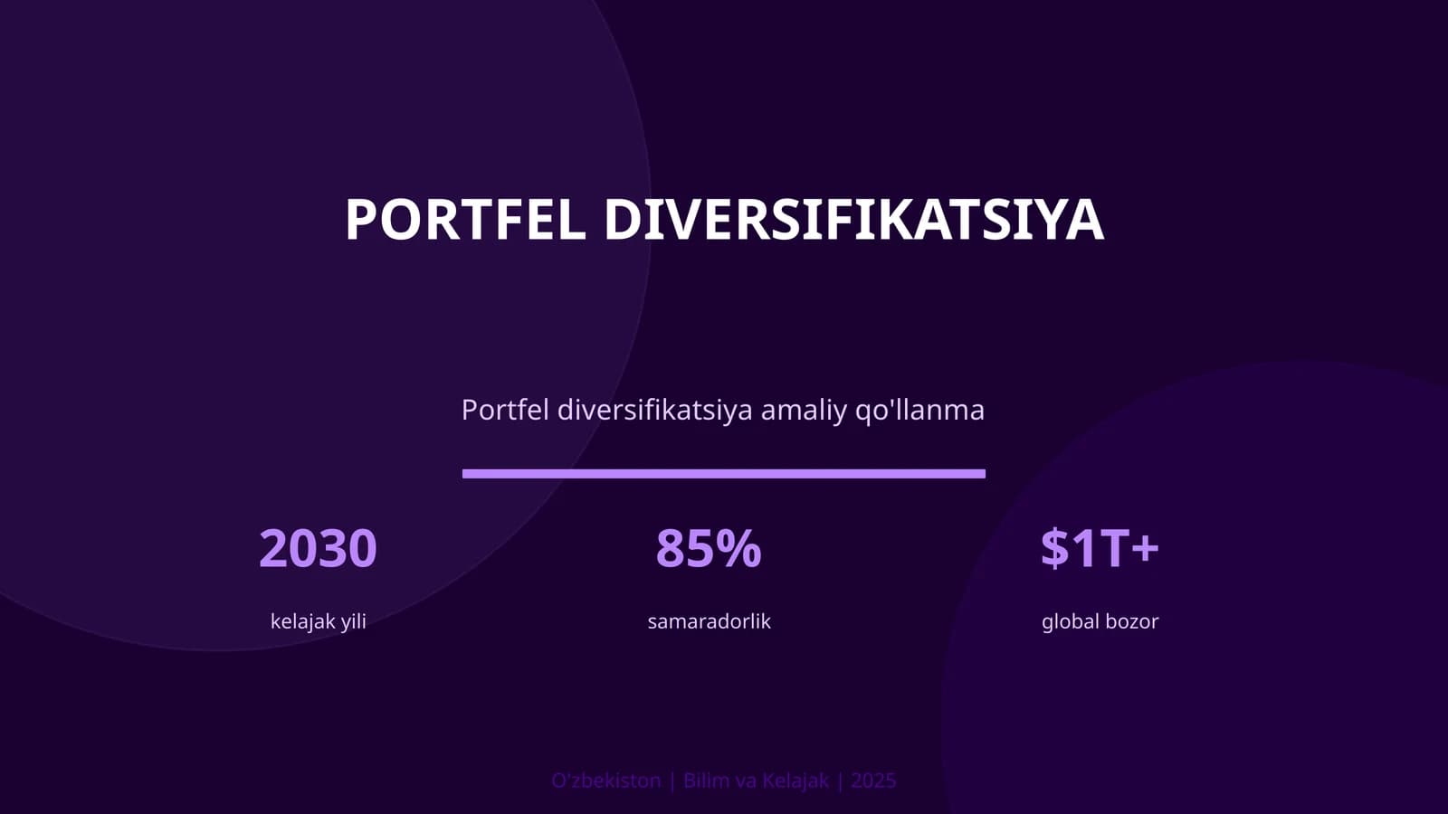 Portfel diversifikatsiya