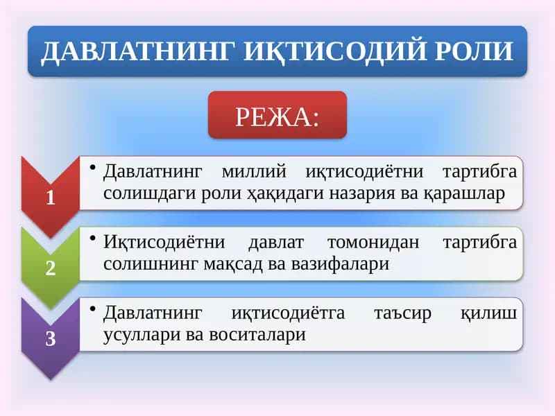 ДАВЛАТНИНГ ИҚТИСОДИЙ РОЛИ