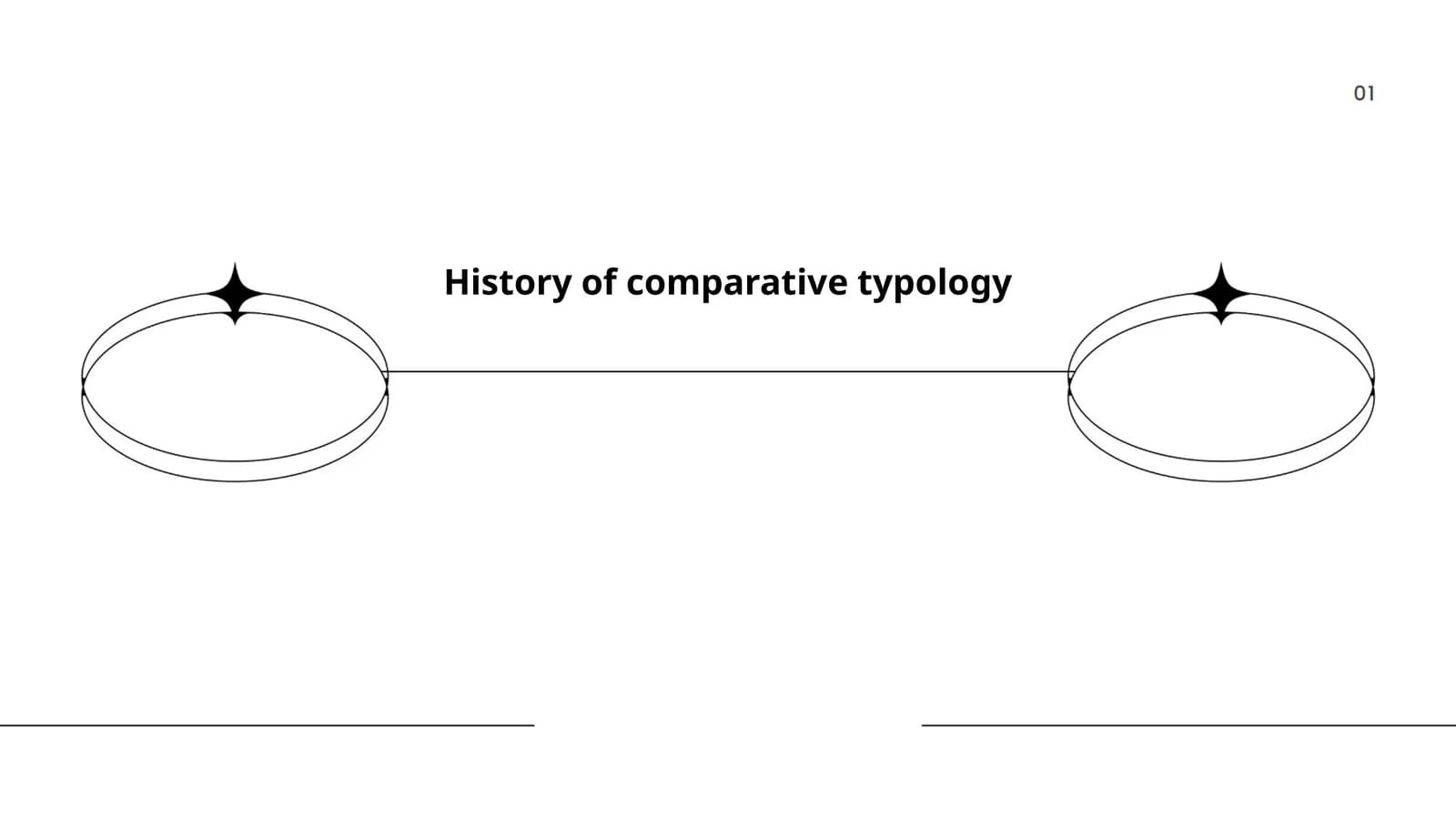 History of comparative typology